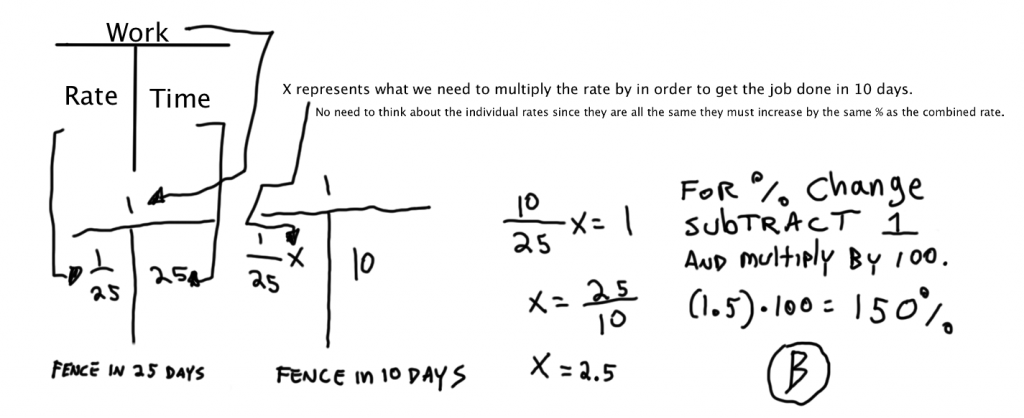 gmat work and rate