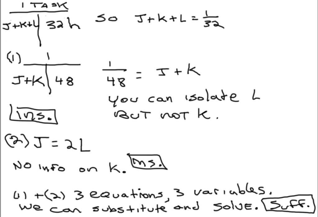 gmat question of the day