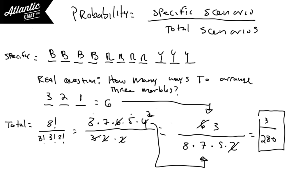 GMAT Question of the Day Problem Solving Probability Solution 4 Diagram