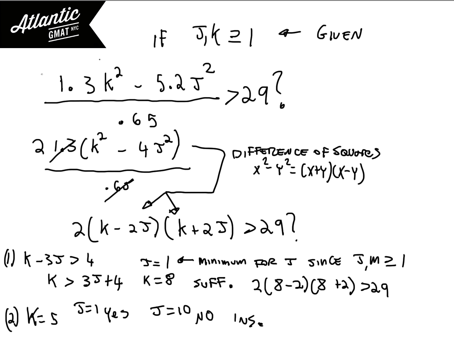 Exam GMAT Registration