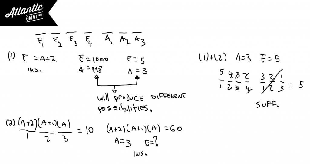 GMAT Combinatorics Questions are Easier than they Look! GMAT Question of the Day Data Sufficiency Combinatorics Solution Diagram