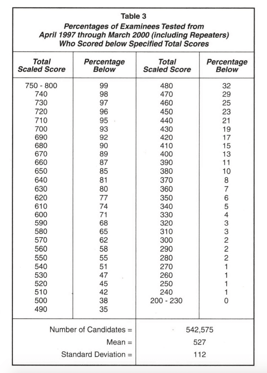 Percentile Rank Chart