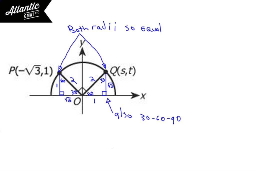 using circle o to find points p and q
