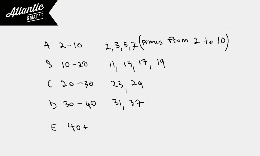 every positive even integer n the function