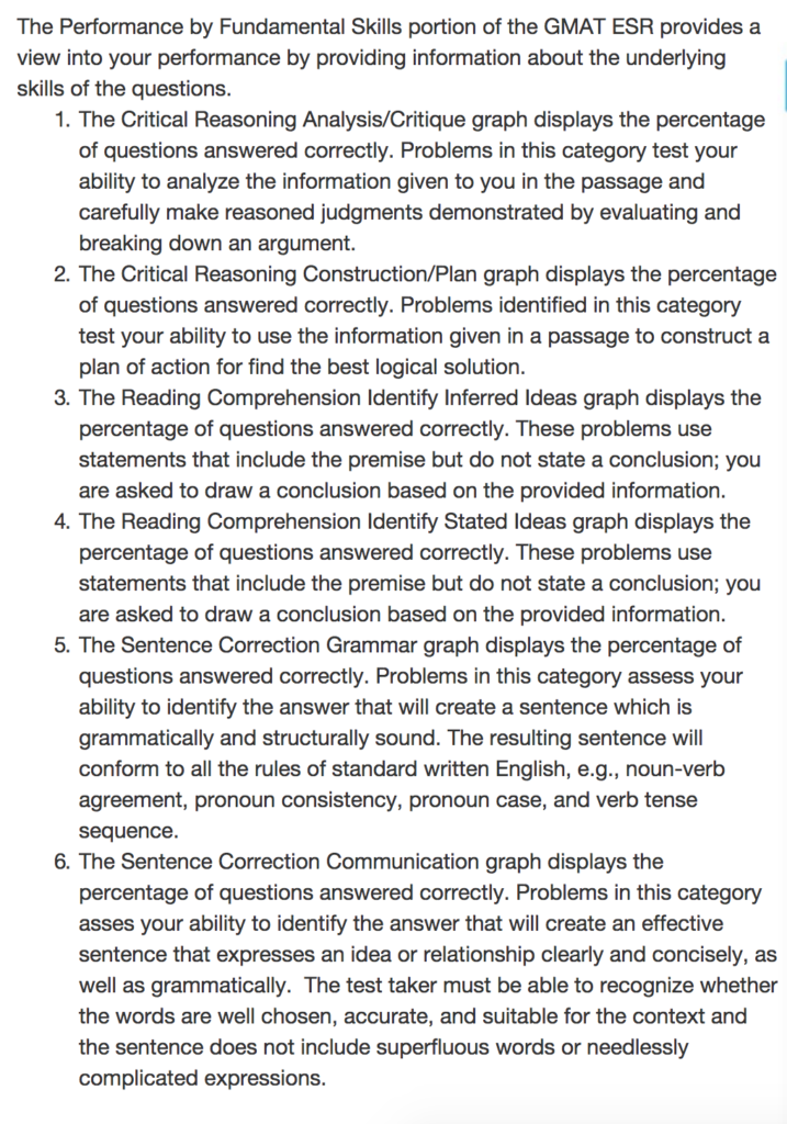 gmat enhanced score report verbal