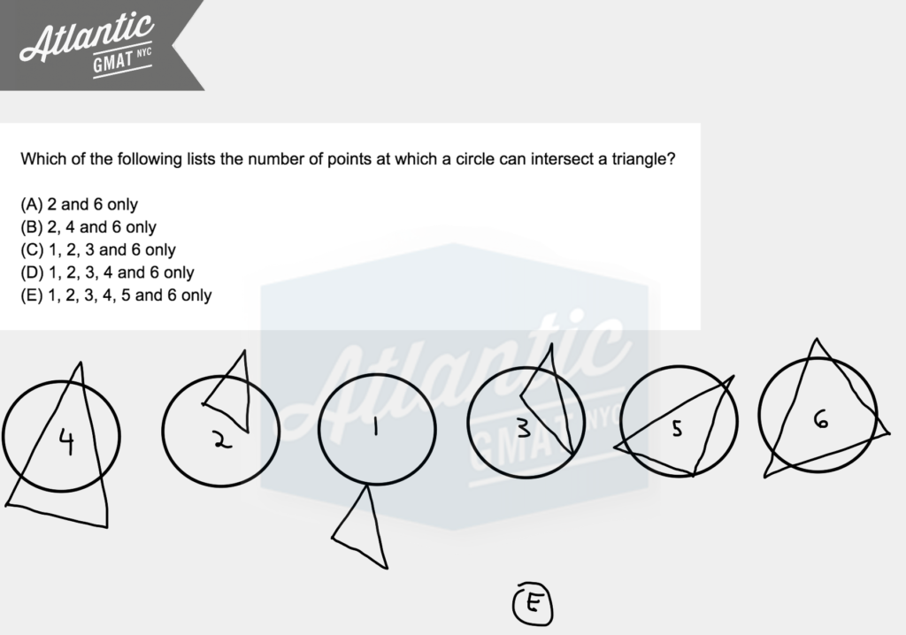 which of the following lists the number of points at which a circle can intersect a triangle