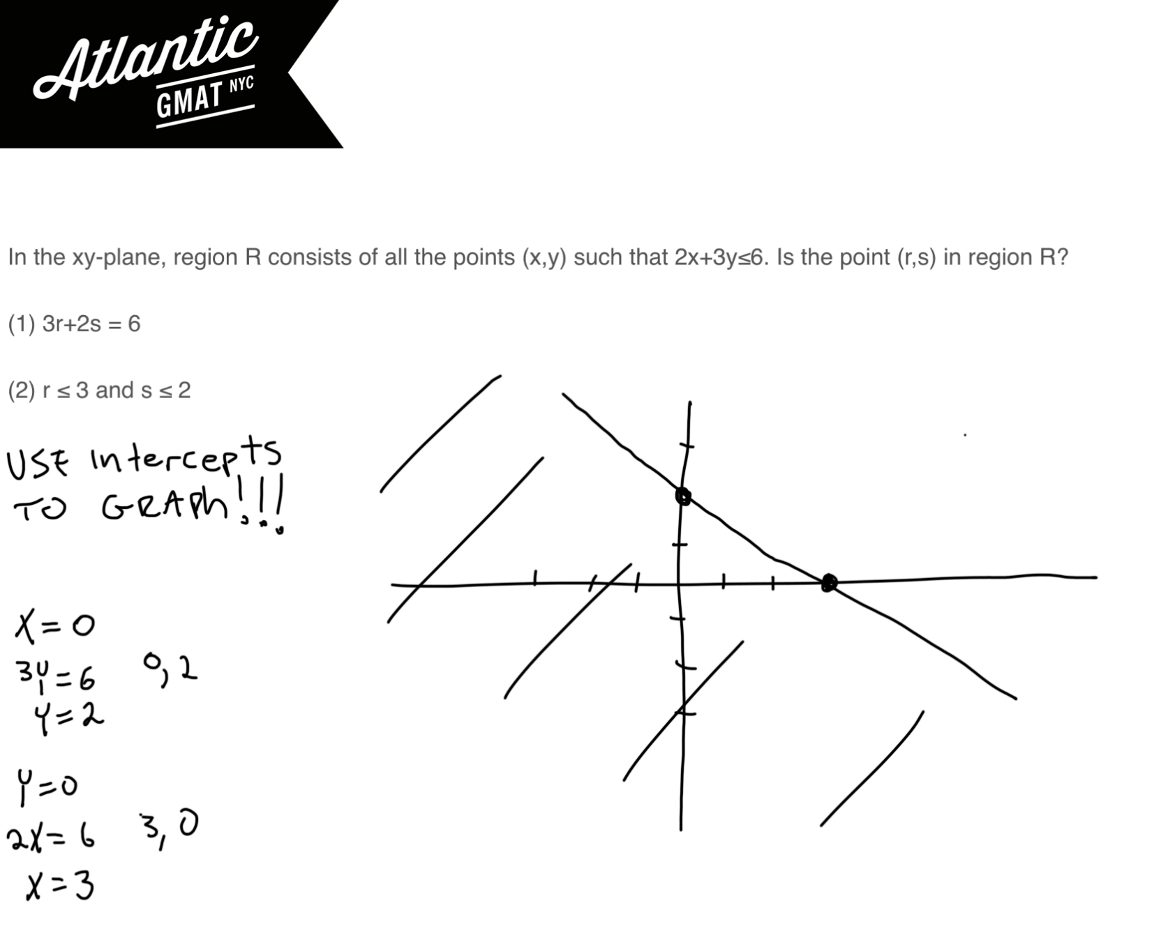 Is The Point R S In Region R Atlantic Gmat Tutoring