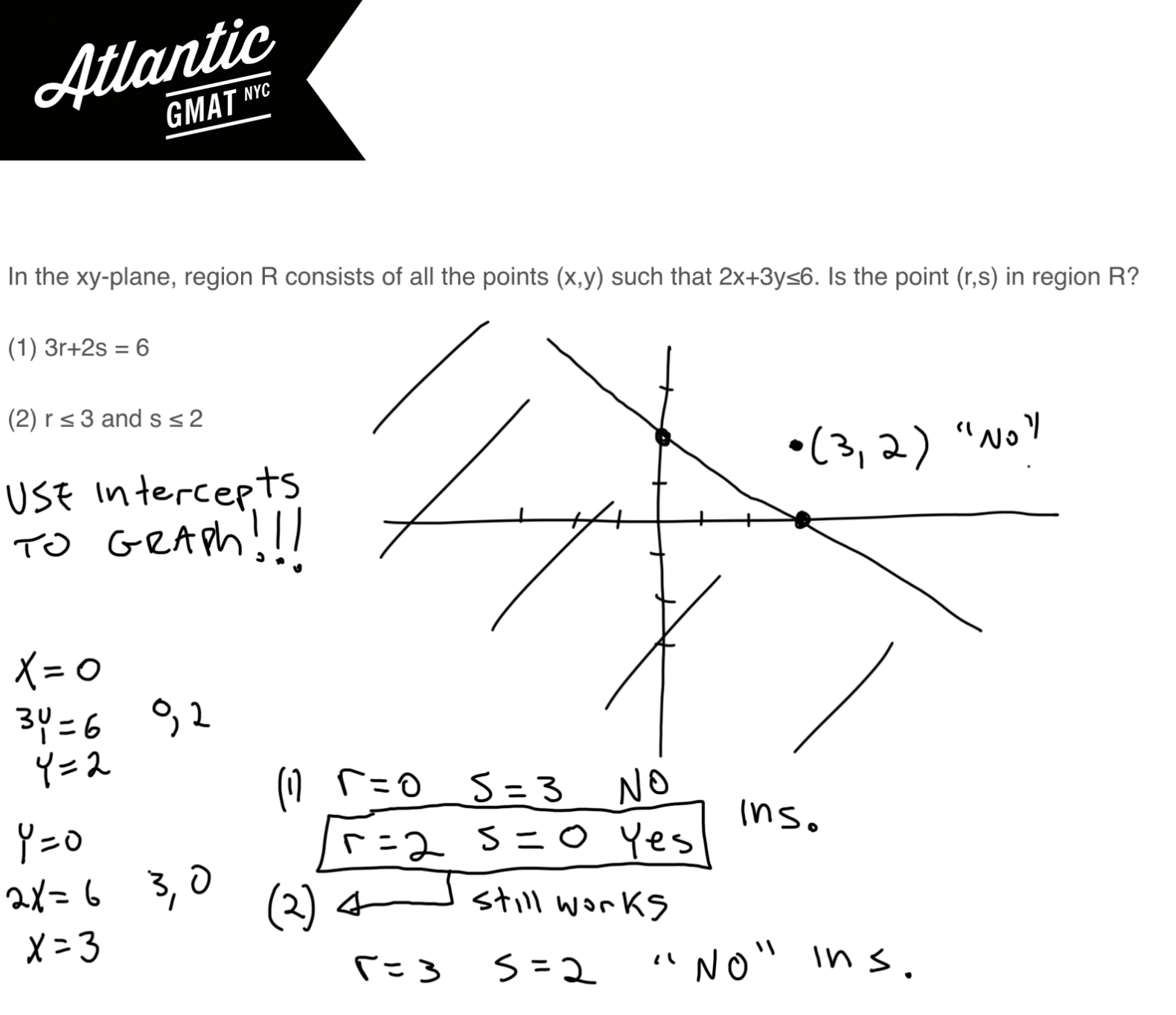 In The Xy Plane Region R Consists Of All The Points Xy Solution Video Atlantic Gmat