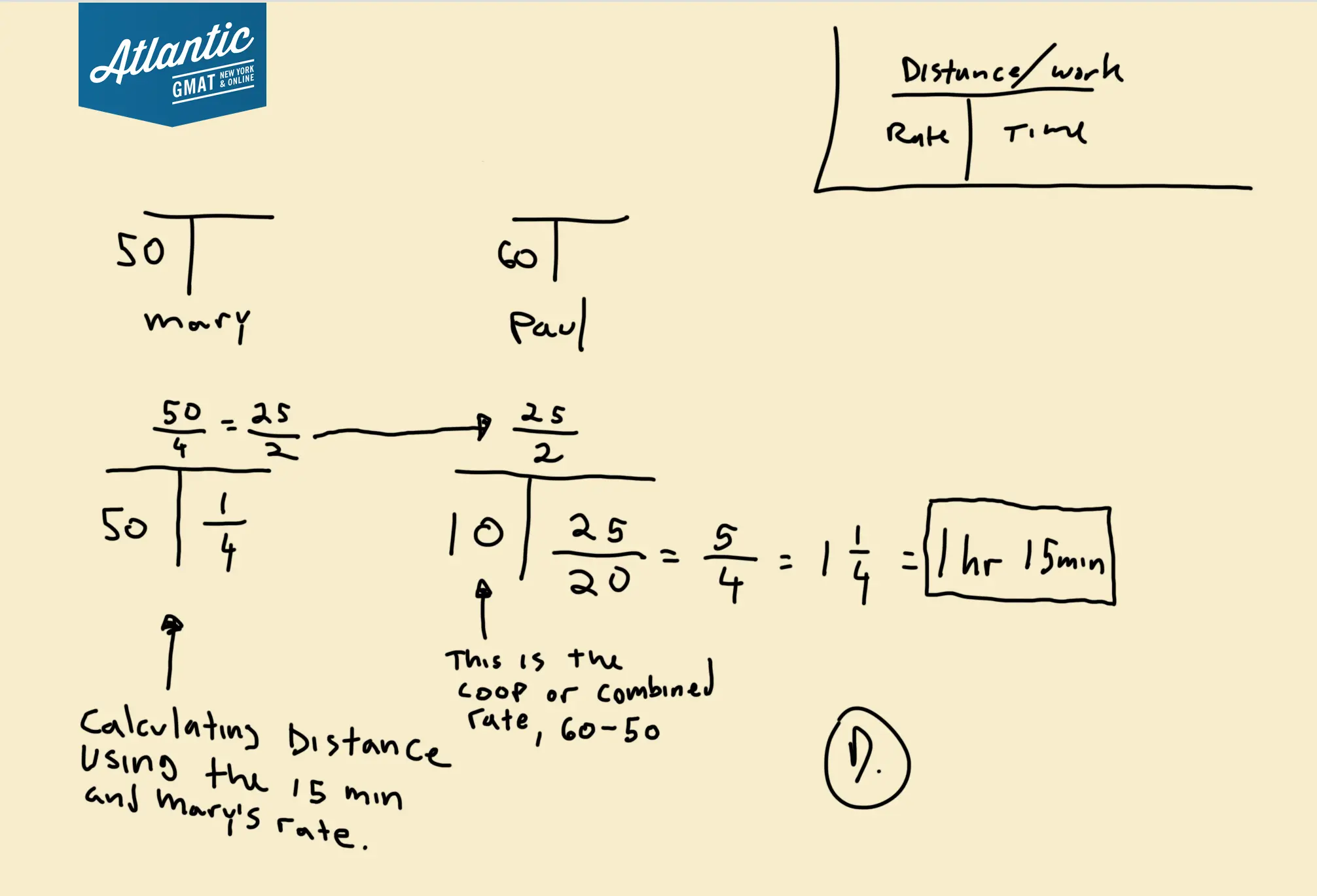 mary passed a certain gas station on a highway while traveling west at a constant speed of 50 miles per hour diagram