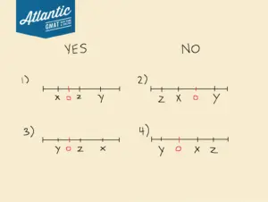 on the number line, the distance between x and y is greater than the distance between x and z - statement 2