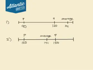 quick sell outlet sold a total of 40 televisions, each of which was either a model p television or a model q television - average diagram