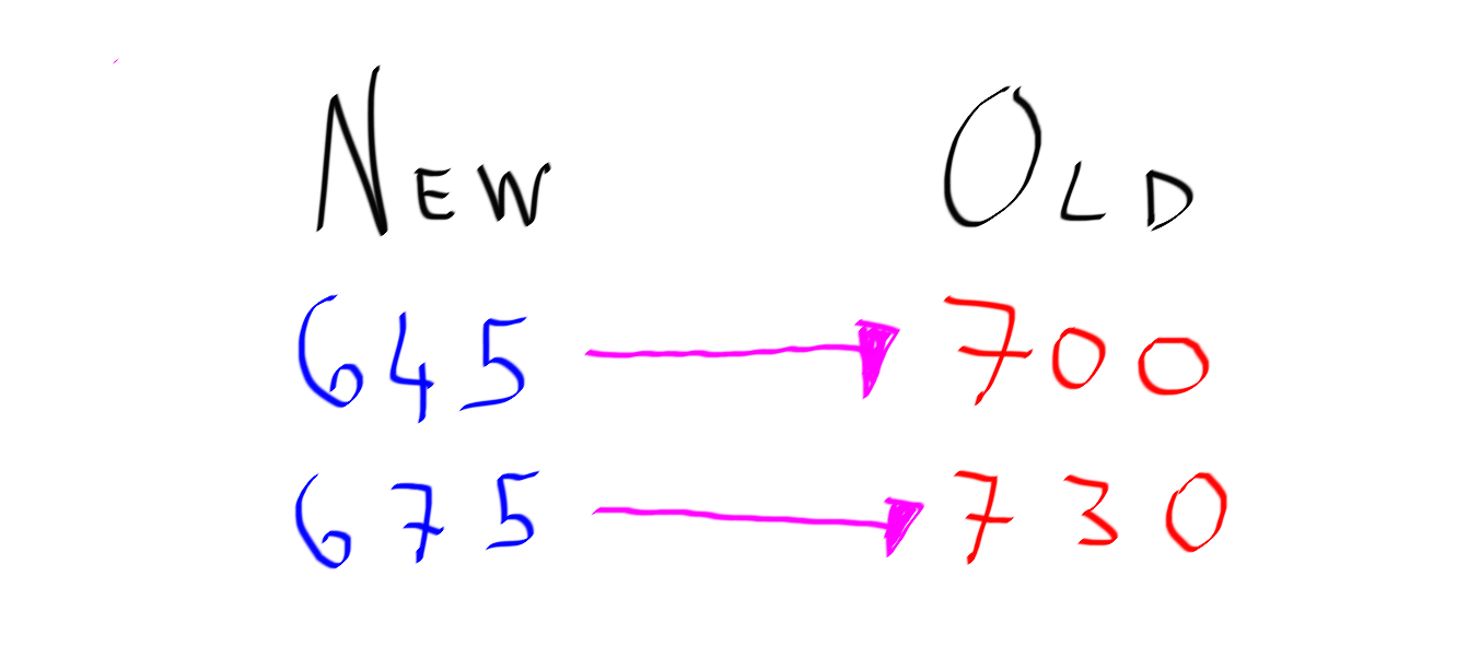 New GMAT Score Conversion